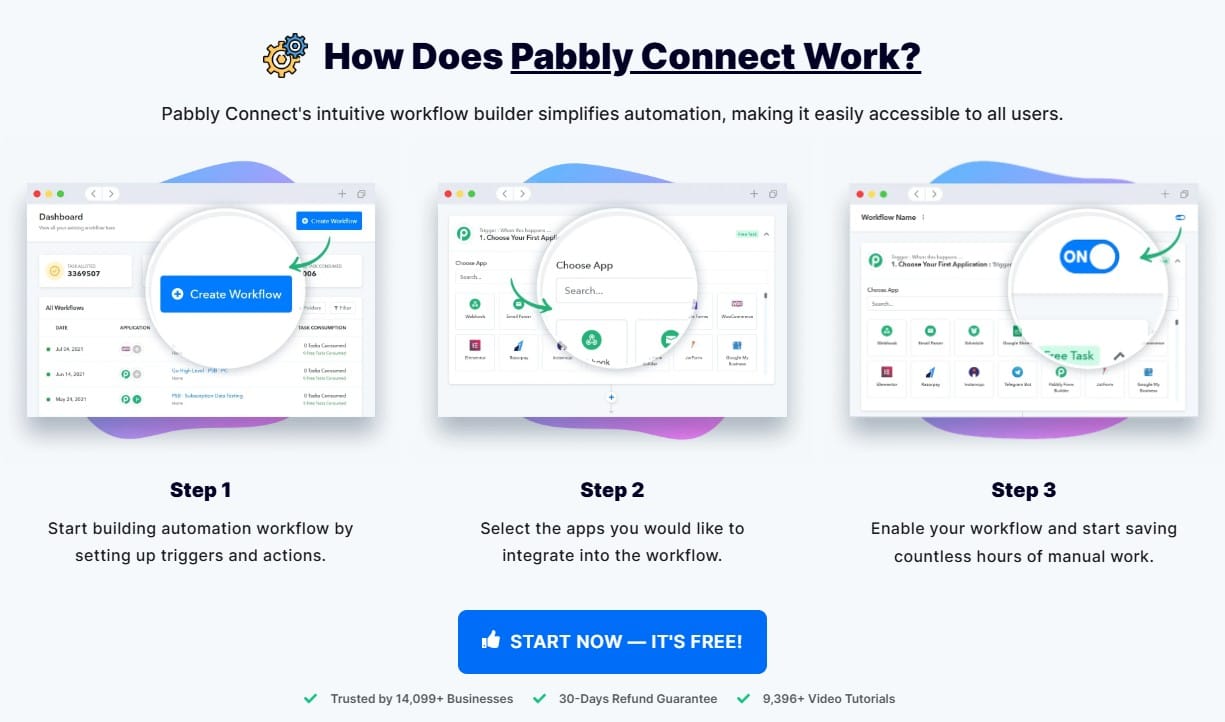 pabbly-connect