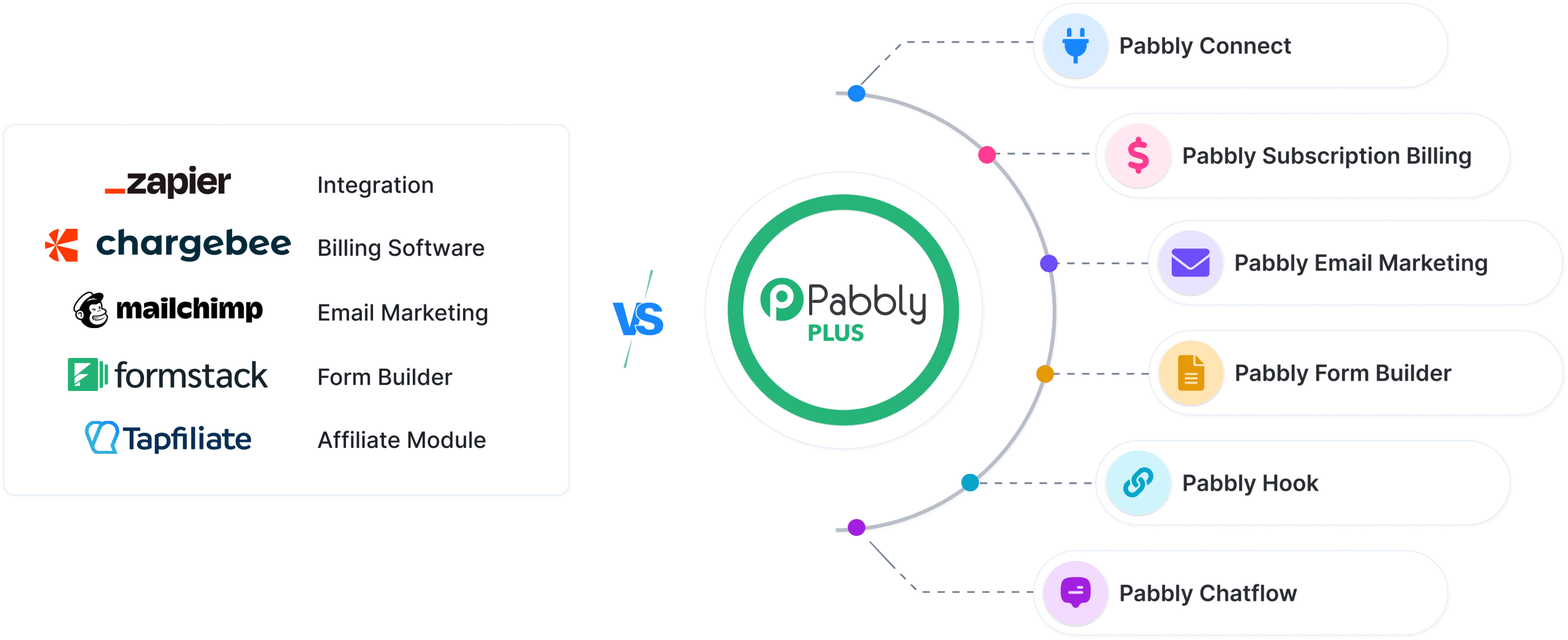 pabbly-connect