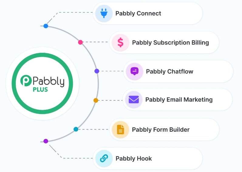 pabbly-plus